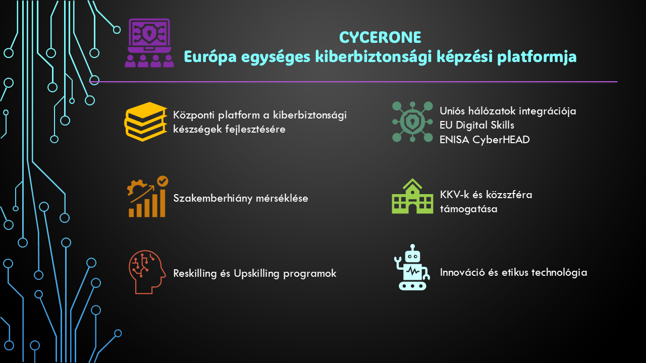 Cycerone összefoglaló